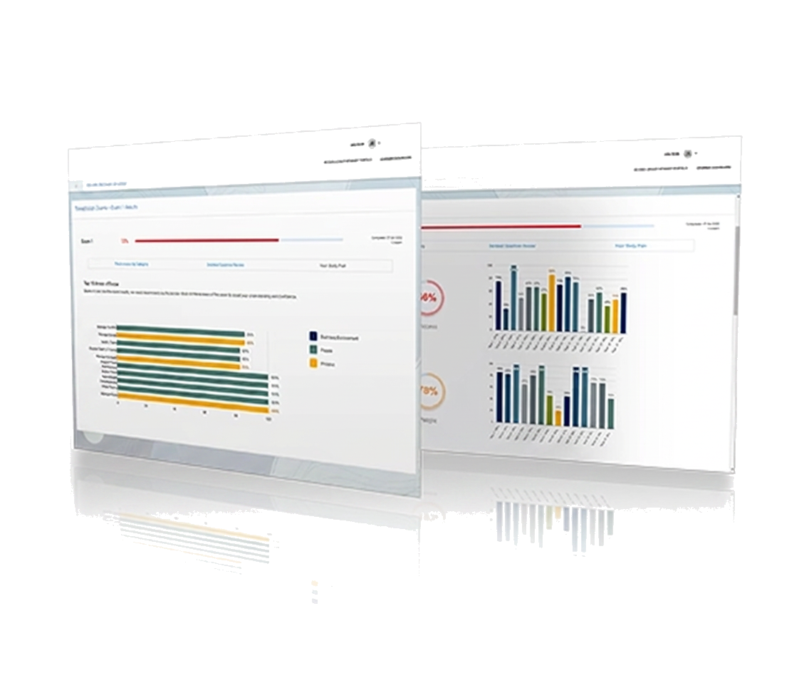 Taiwan Appraiser Exam exam readiness dashboard preview